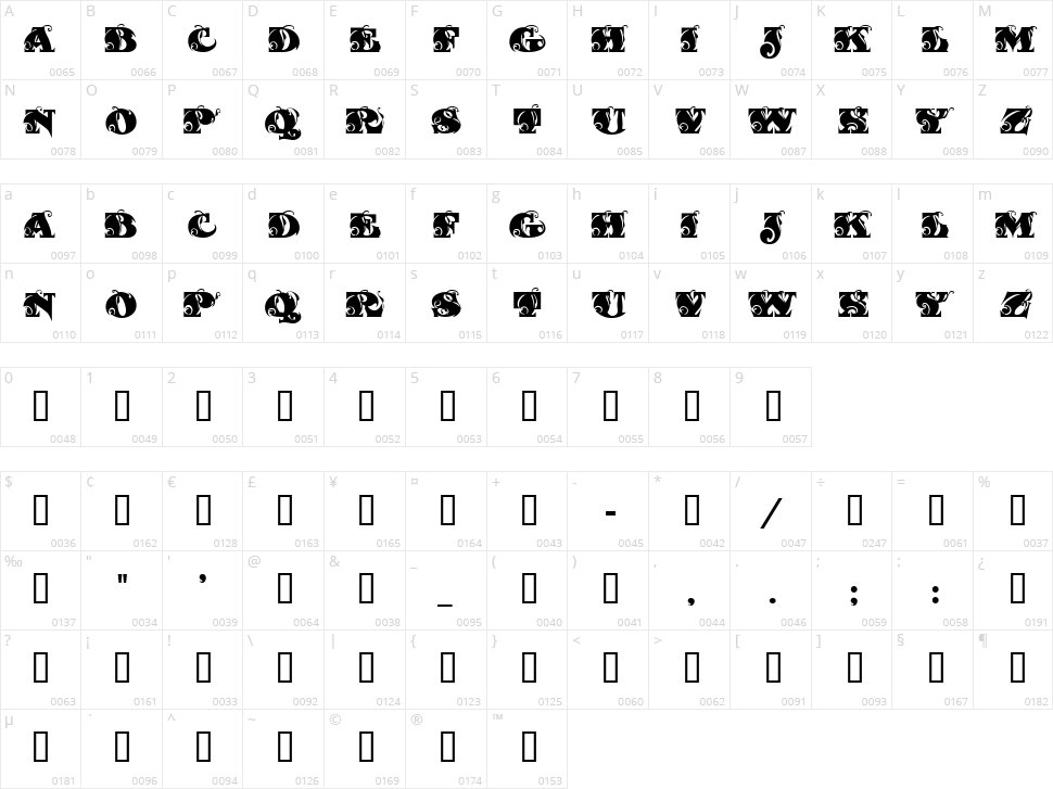 Fantastic MF Character Map