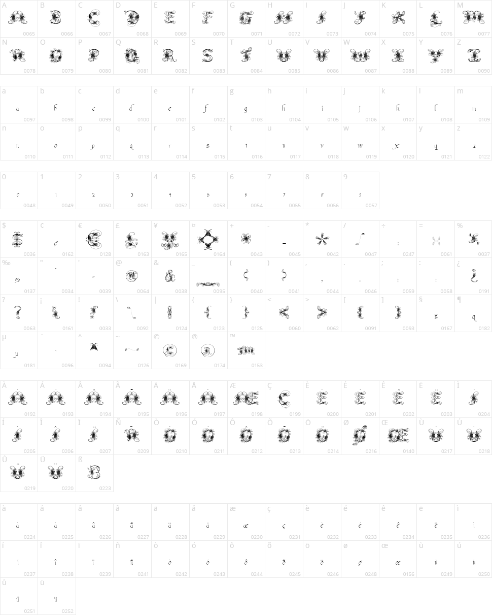 Fantastic Pete Character Map