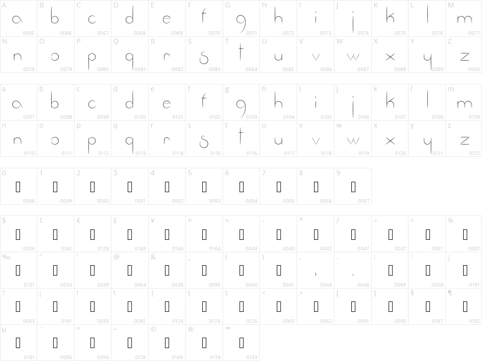Fantastica Character Map