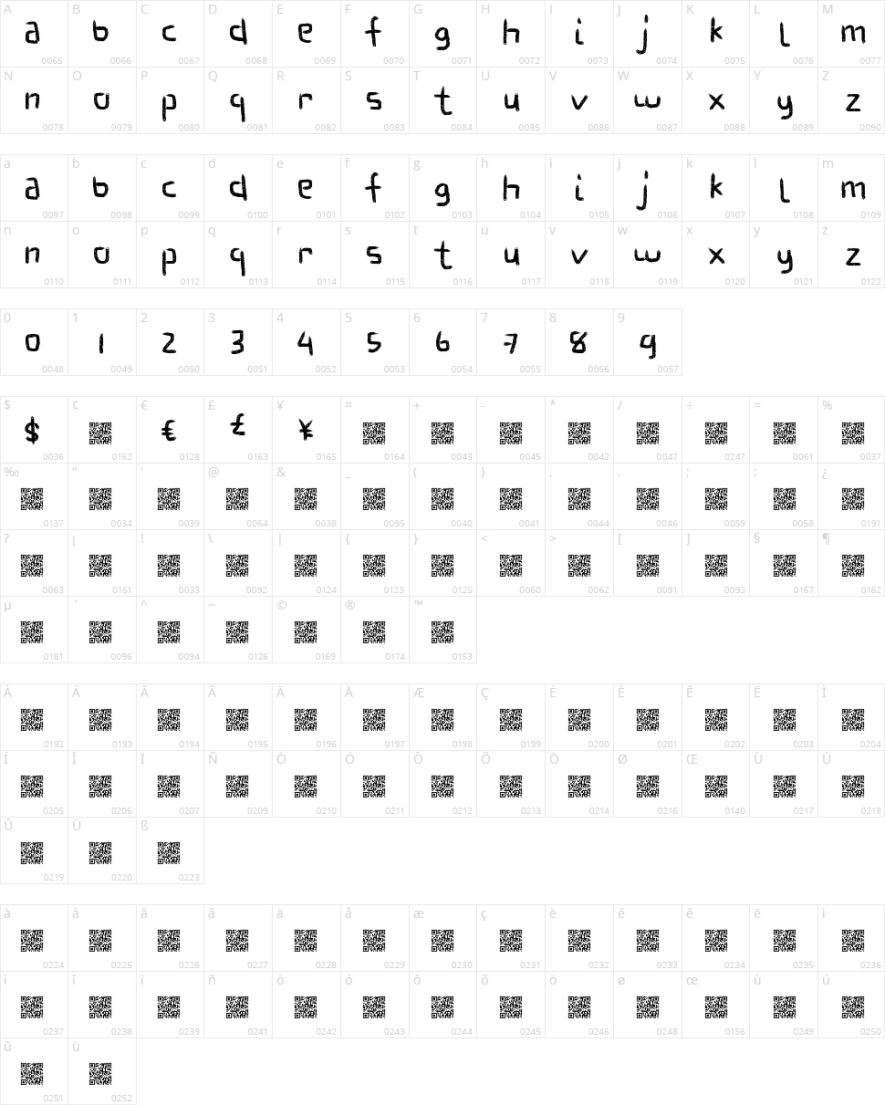 Fantastic Habits Character Map