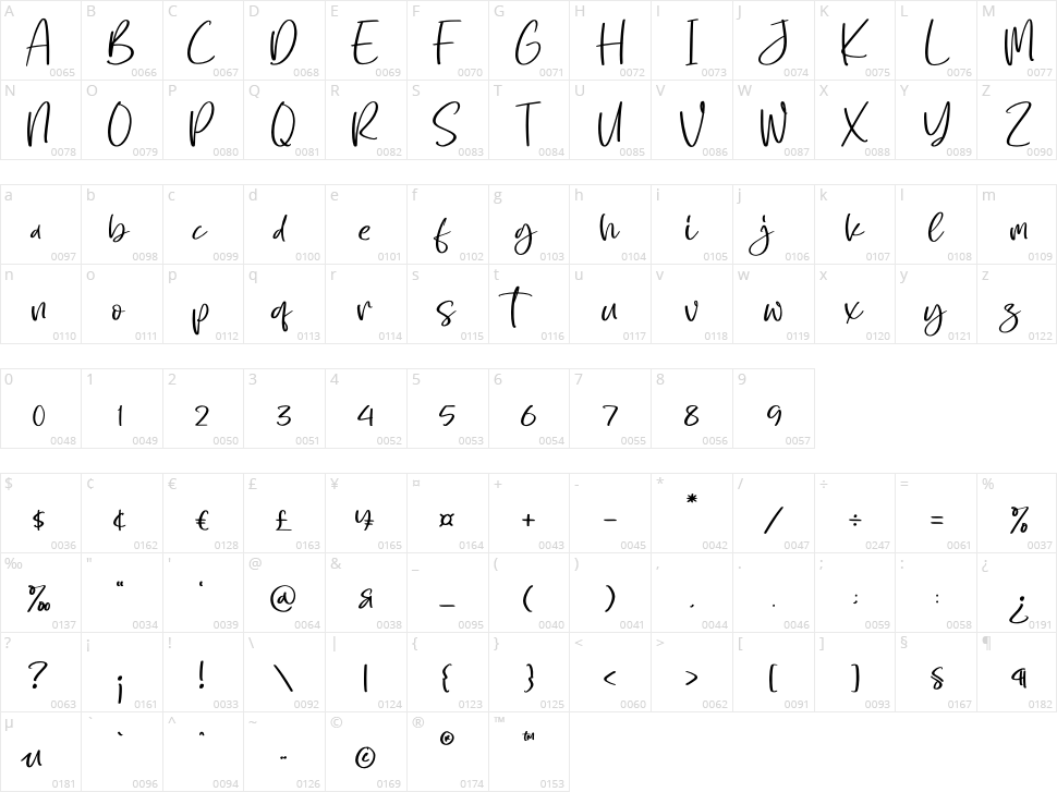 Fantasy Boxstar Character Map