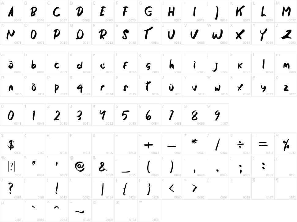 Fantasy Land Character Map