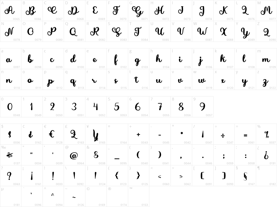 Fantasy Character Map