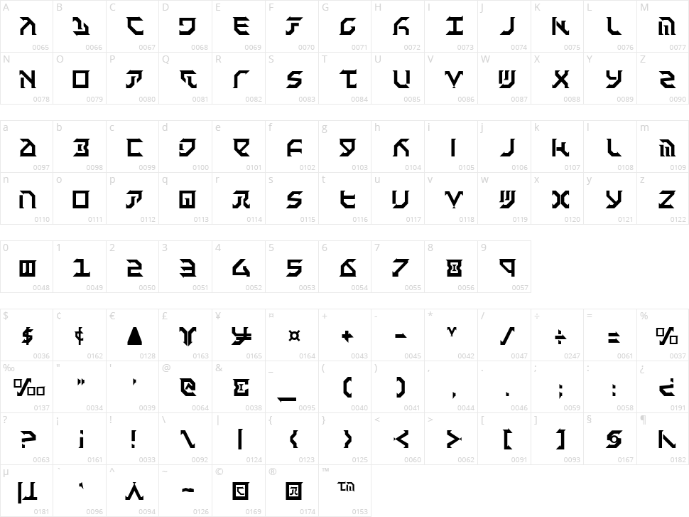 Fantazian Character Map