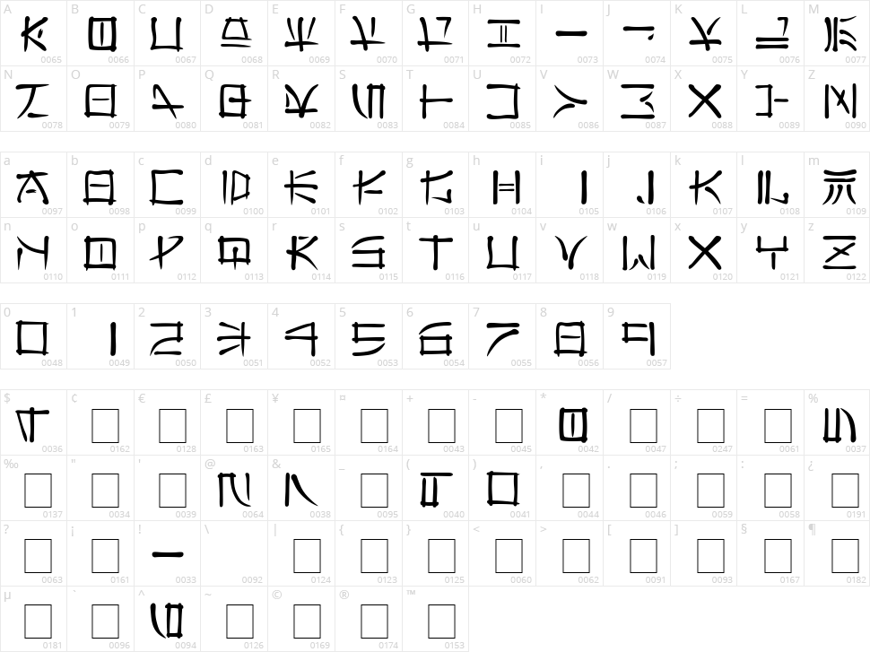 Far East Character Map