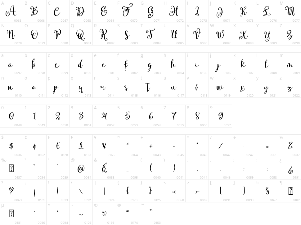 Faradiba Character Map
