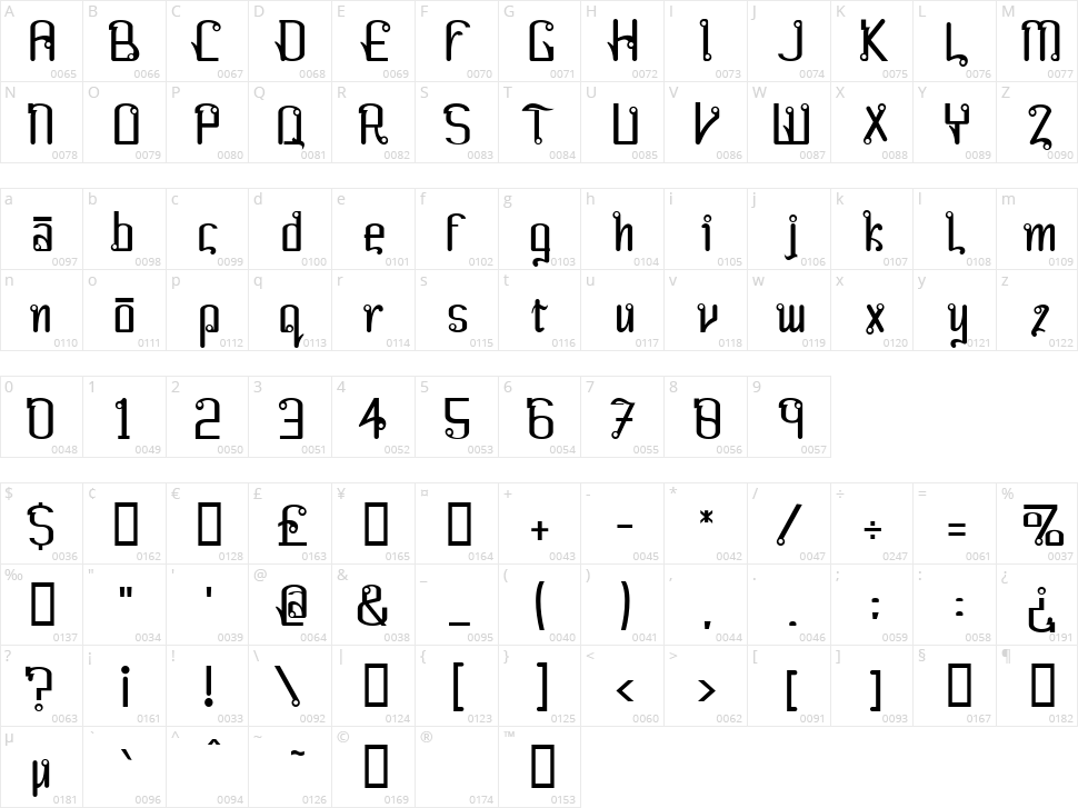 Farang Character Map