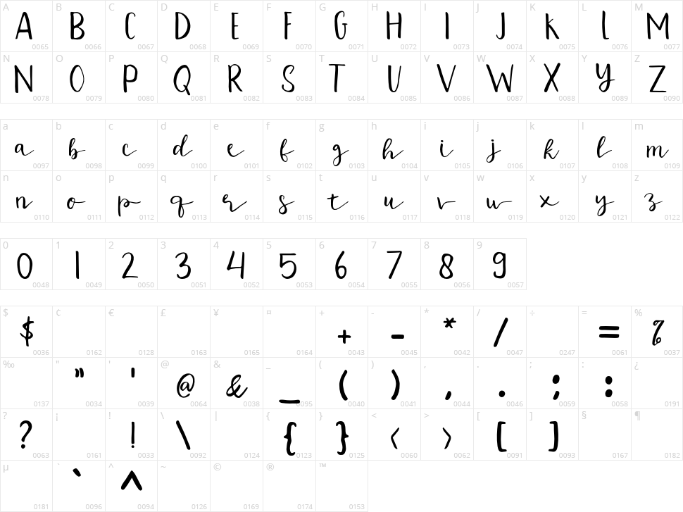 Farassya Character Map