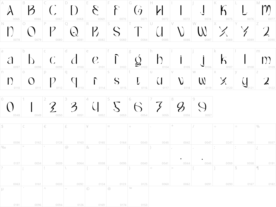 Farench Character Map