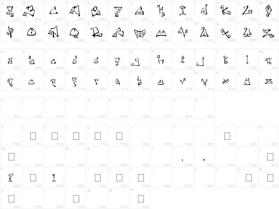 Farewell Eternity Character Map