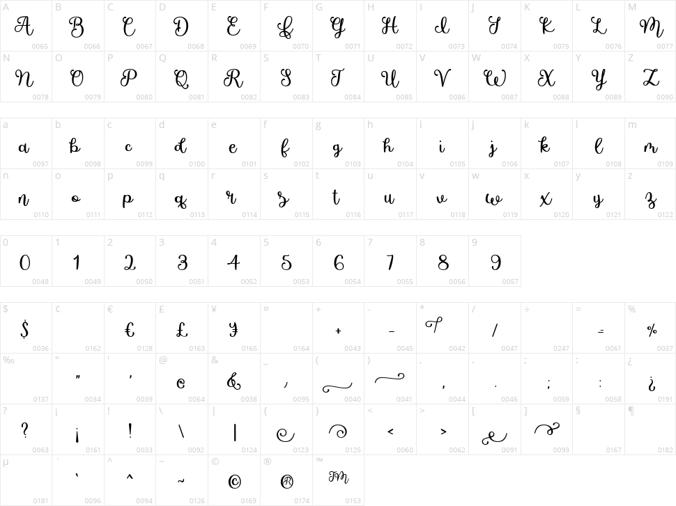 Faricka Character Map