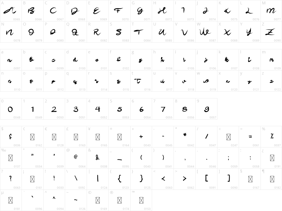 Farisha Shooters Character Map