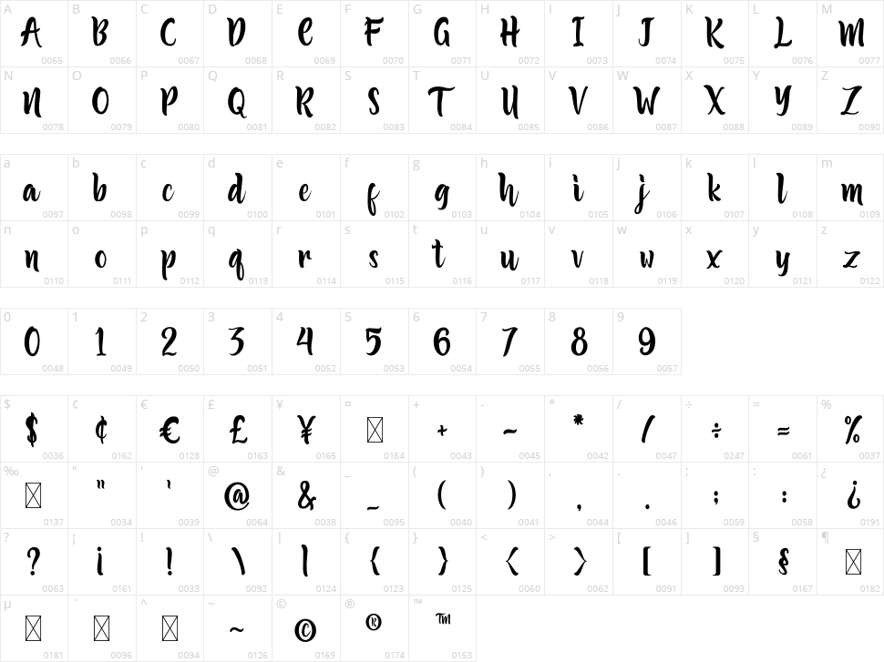 Fariste Qlark Character Map