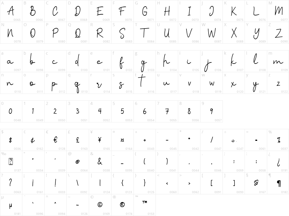 Faritta Character Map