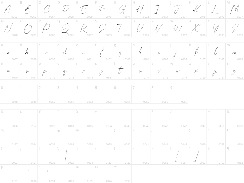 Farloxy Character Map