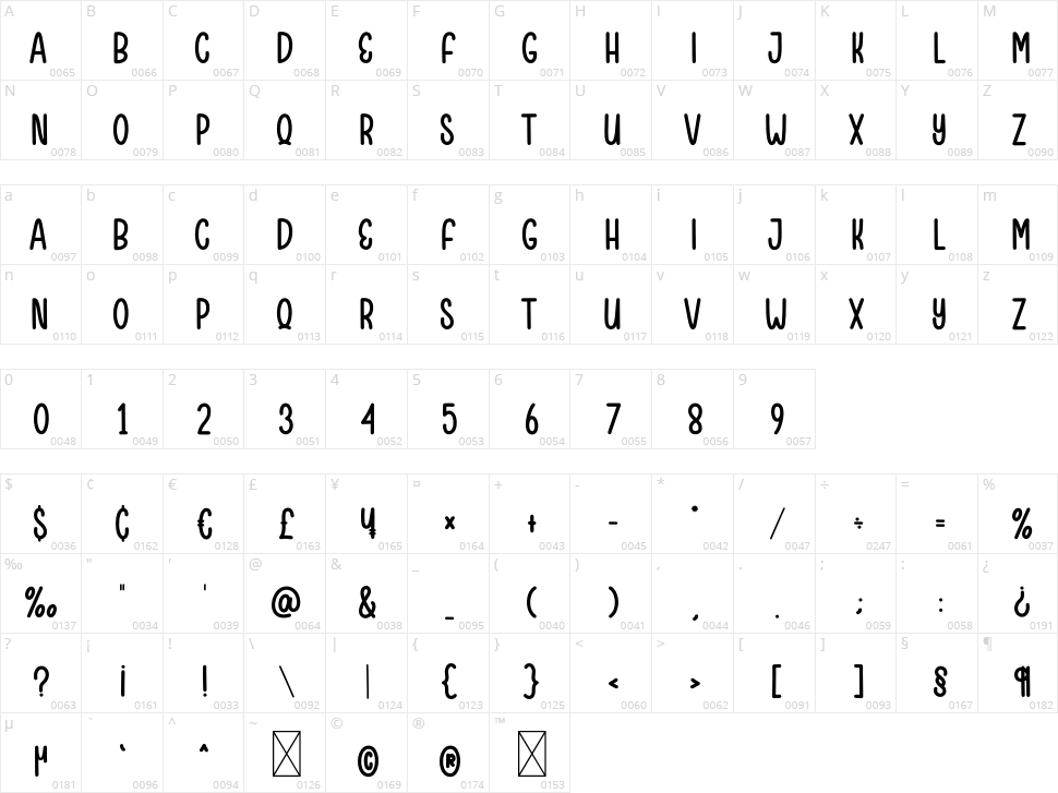 Farmers And Sellers Character Map