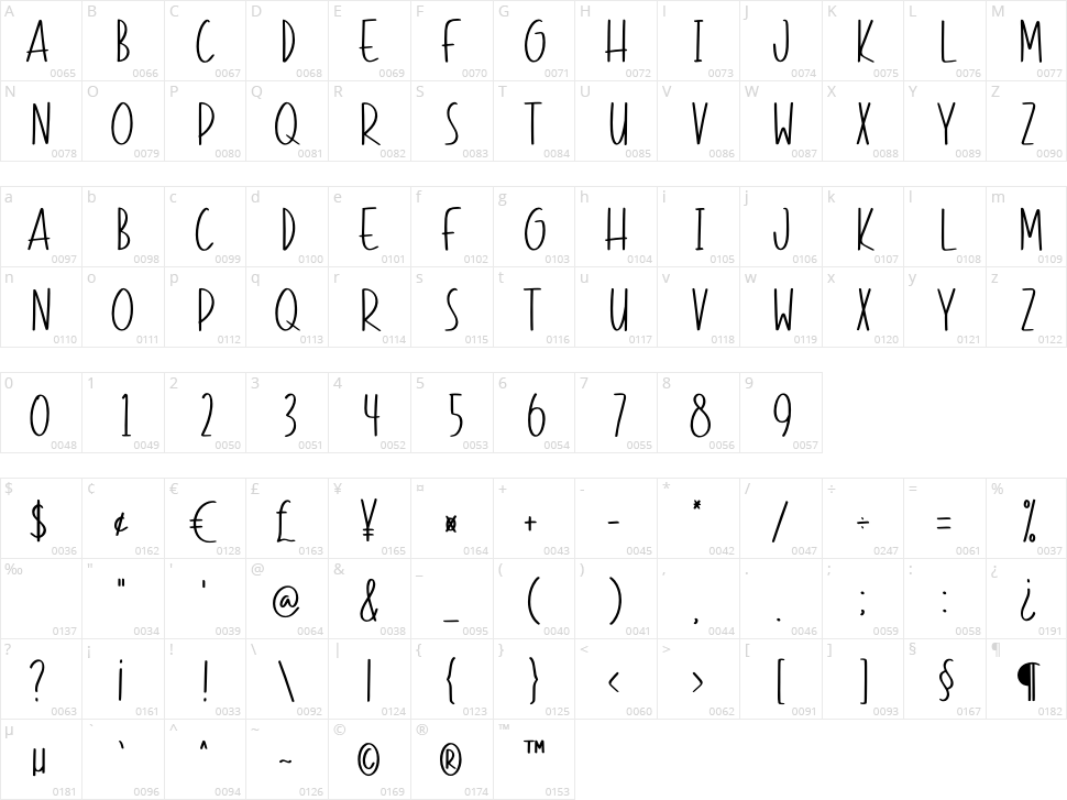 Farmgarden Character Map