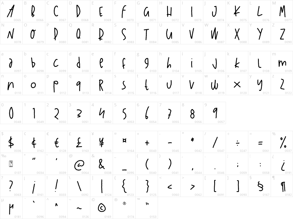 Farmhouse Children Character Map