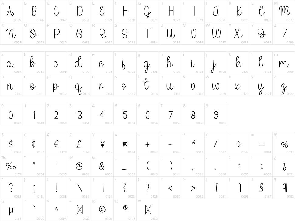 Farmhouse Handmade Character Map