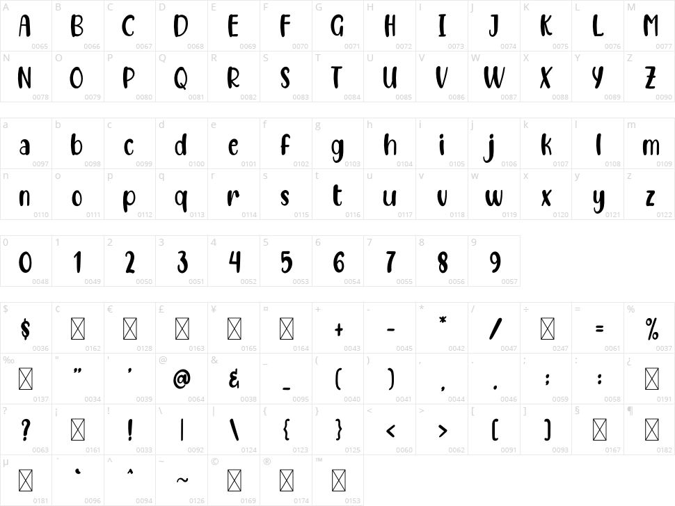 Farmhouse Vintage Character Map