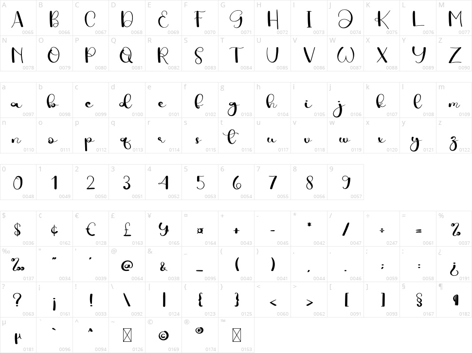 Farmhouse Character Map