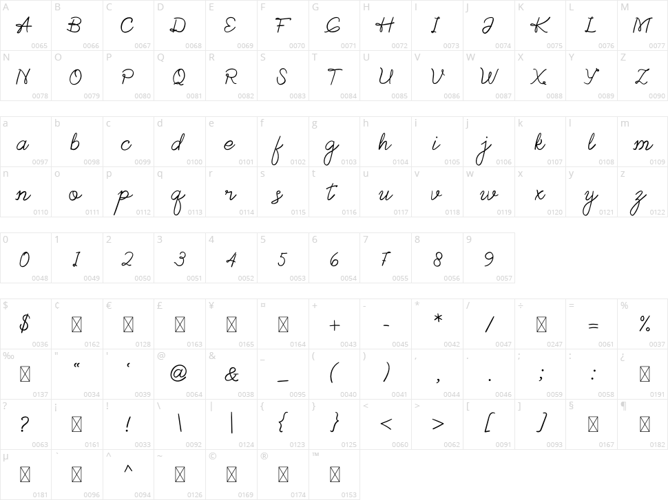 Farmhouse Character Map