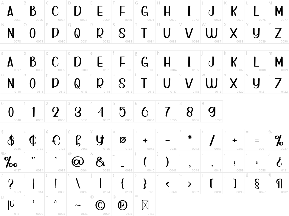 Farmhouse Character Map