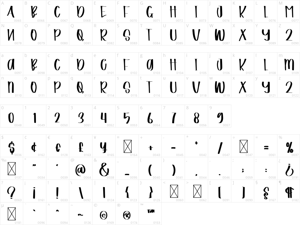 Farmhouse Character Map