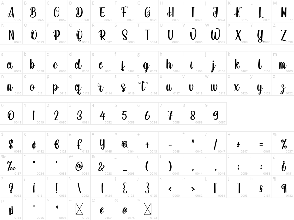Farmhouse Character Map