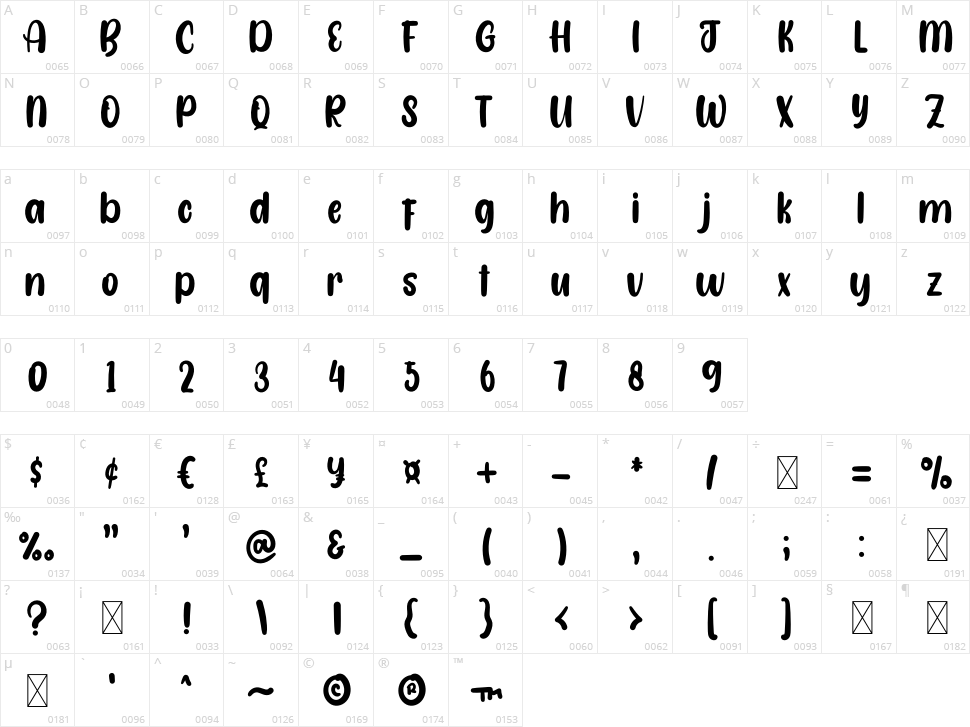 Farmhouse Character Map