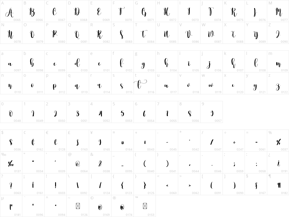 Farmhouse Character Map
