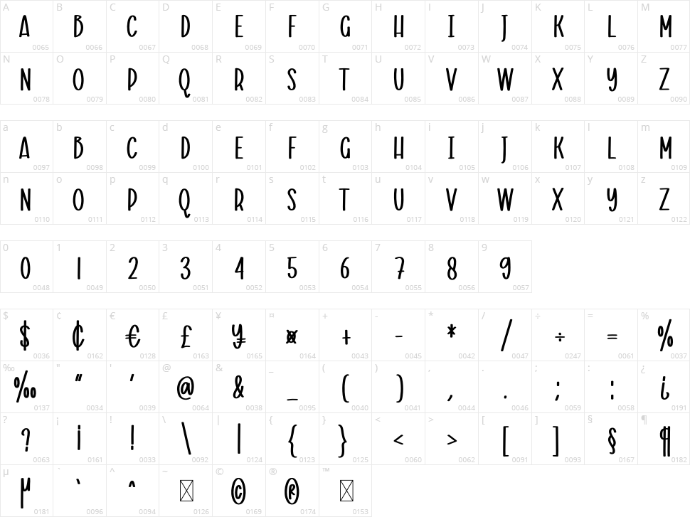 Farmhouse Character Map