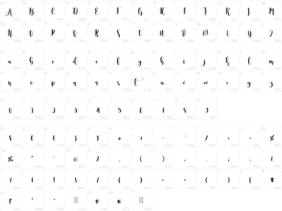Farmhouse Character Map