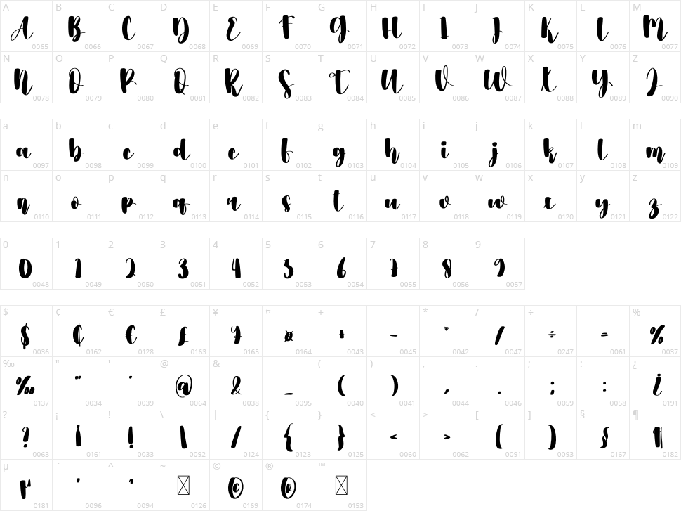 Farmhouse Character Map