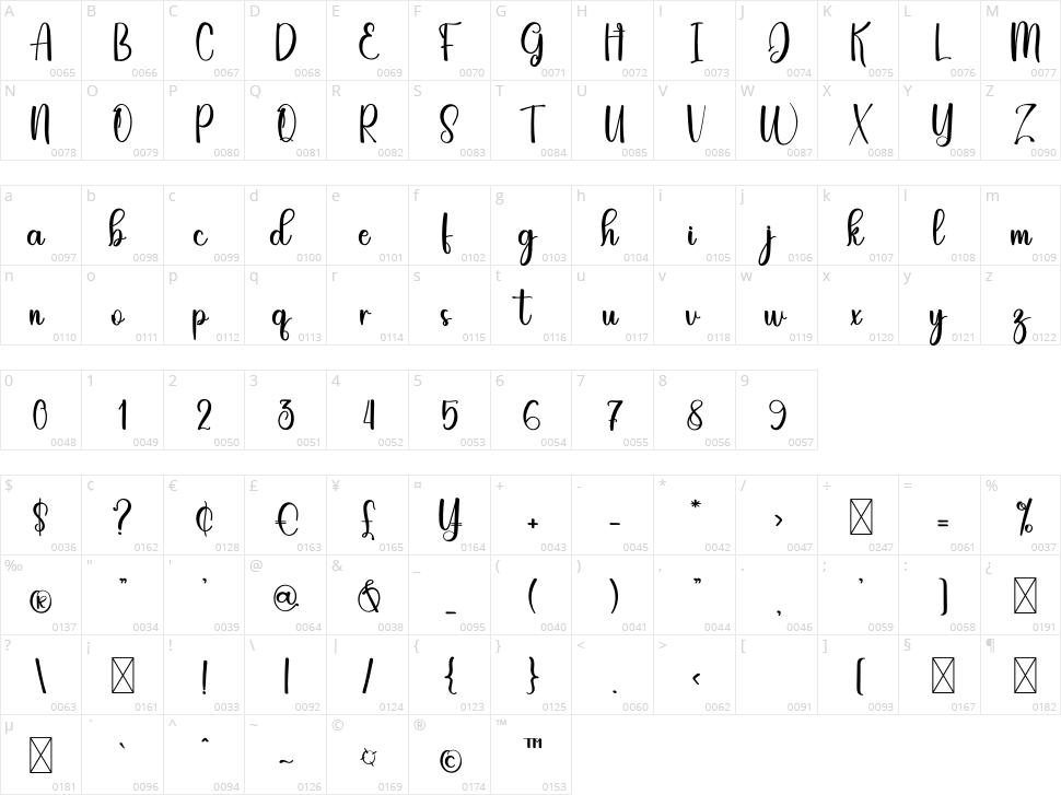 Farming Character Map