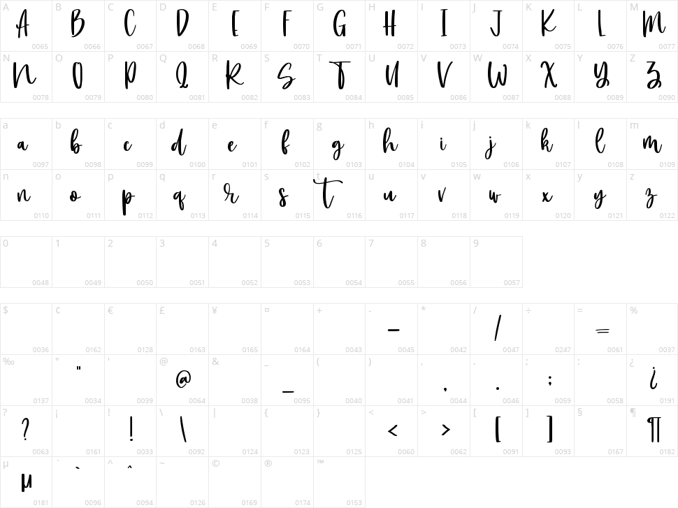 Farmland Character Map