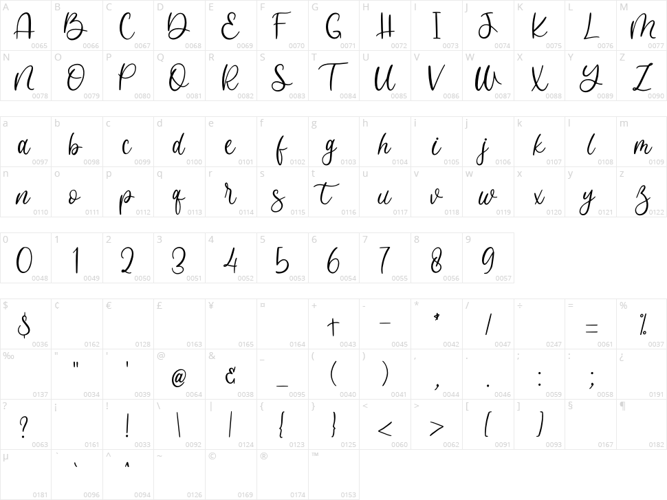 Farmstead Character Map