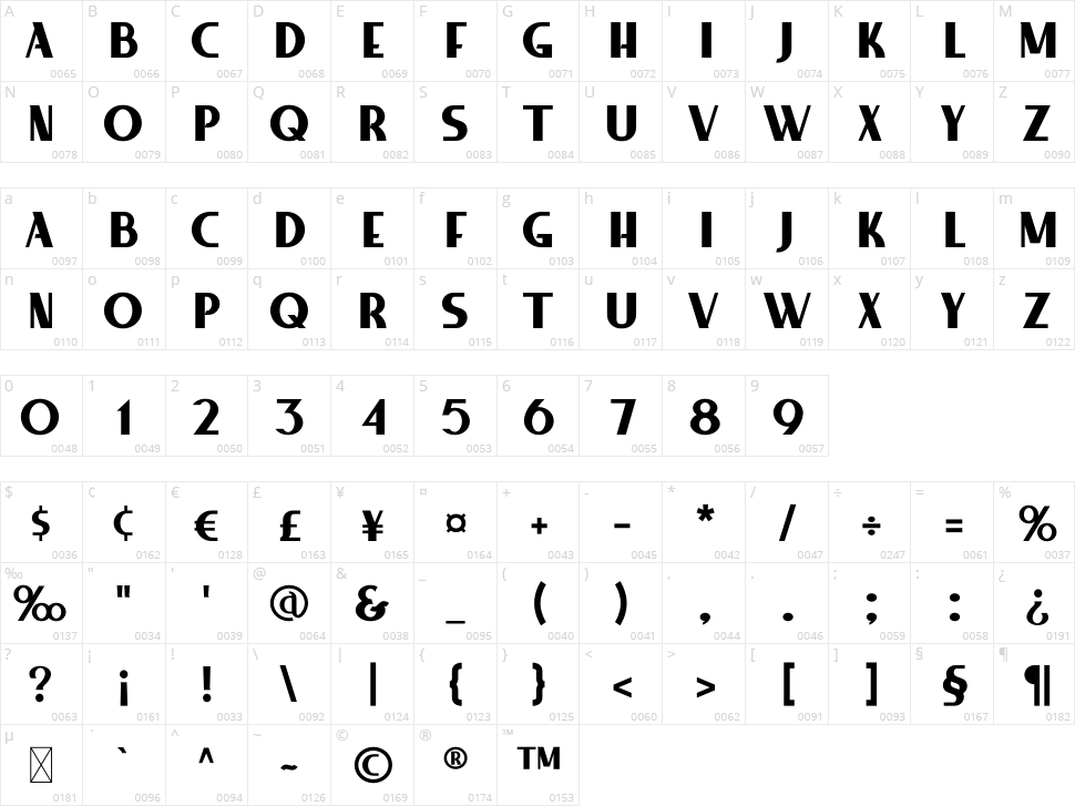 Farrah Character Map