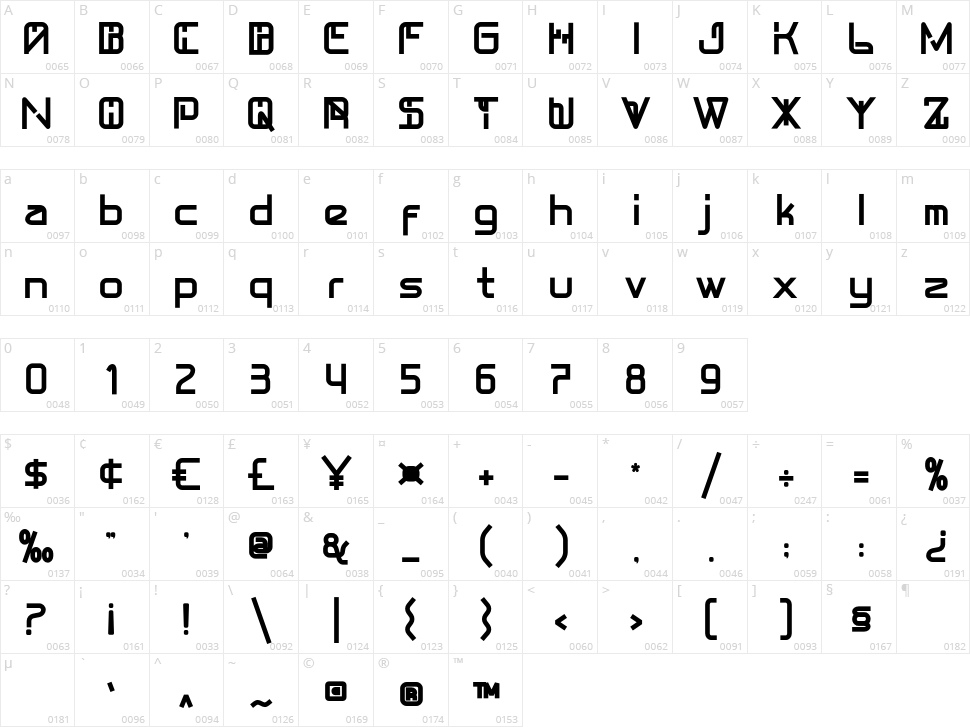 Fascal Character Map