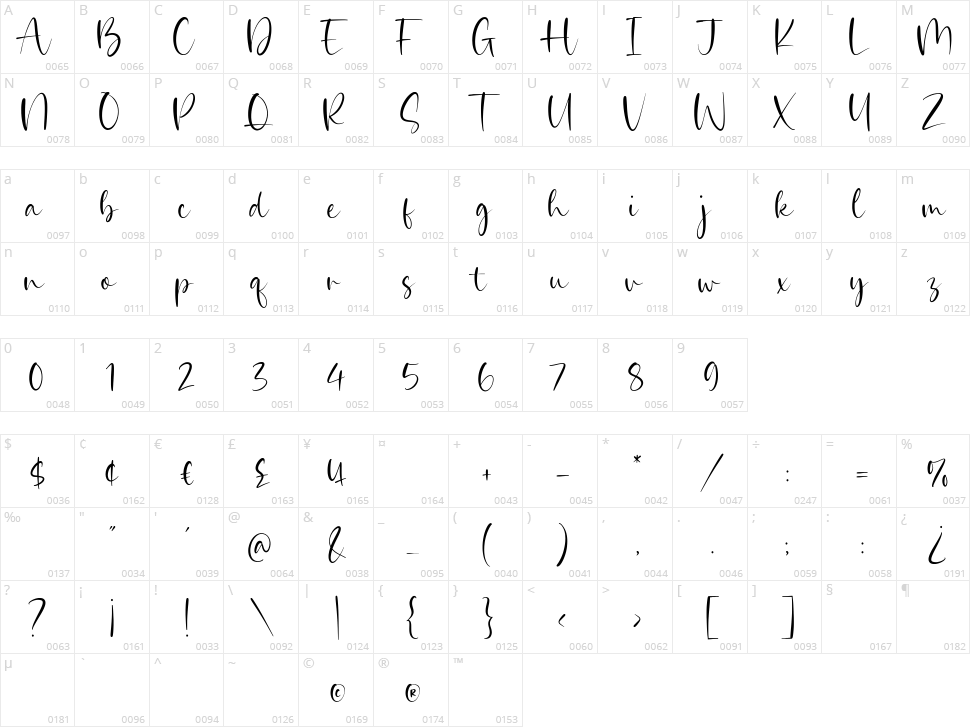 Fashion History Character Map