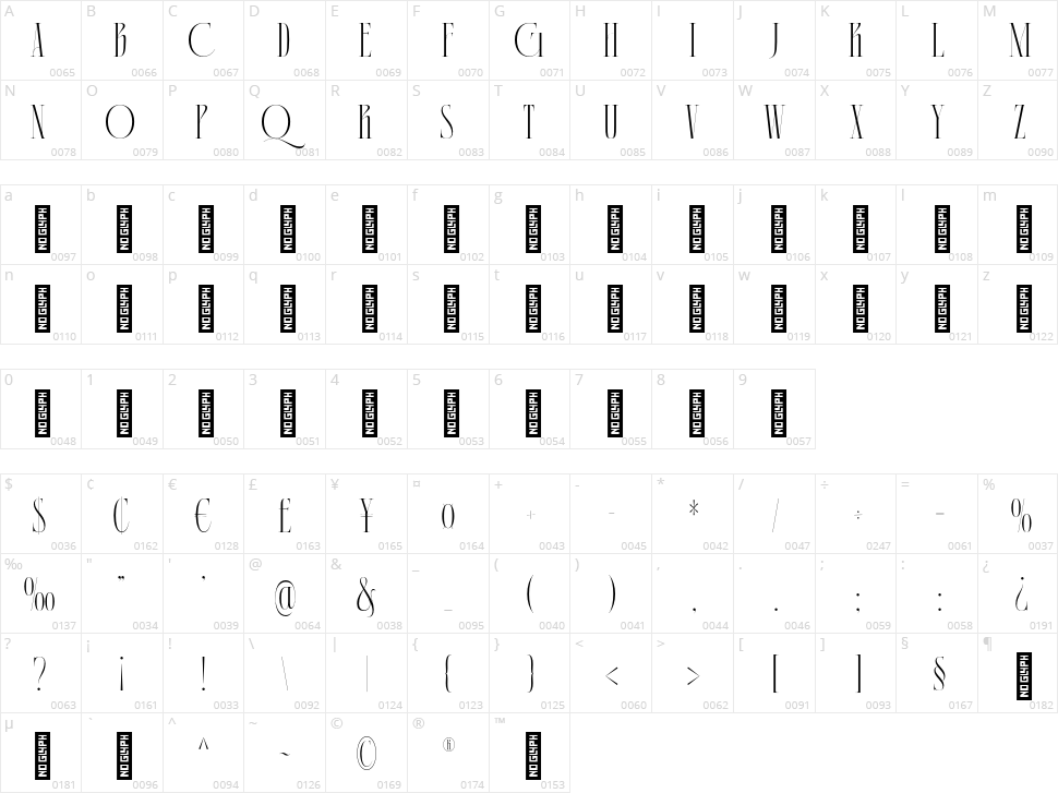 Fashion Mode Character Map