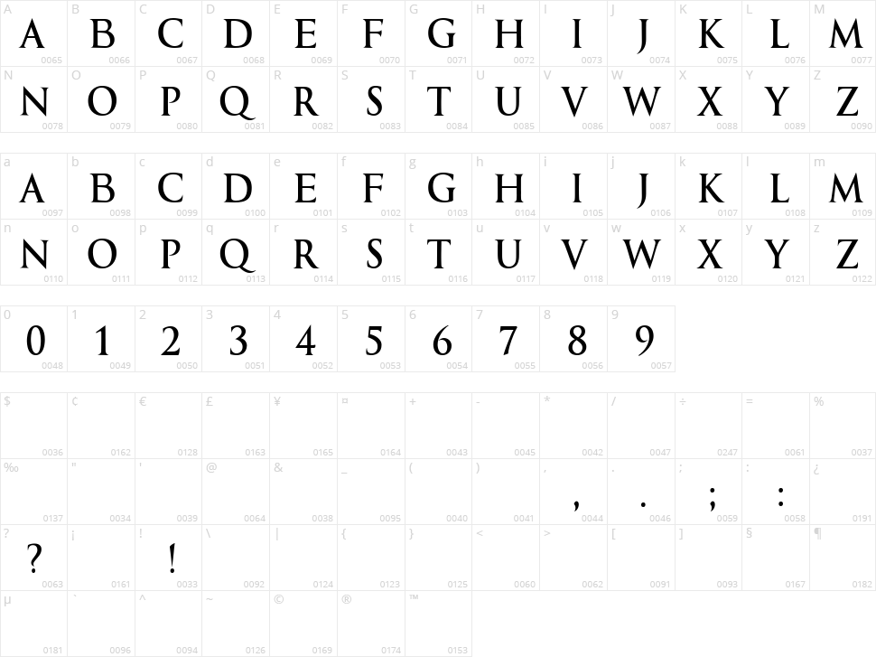 Fashion Character Map