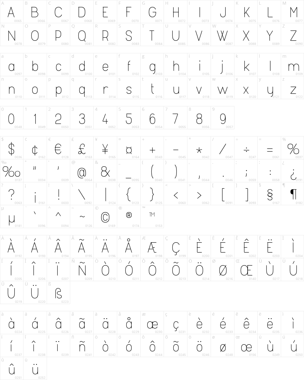 Fashionism Character Map