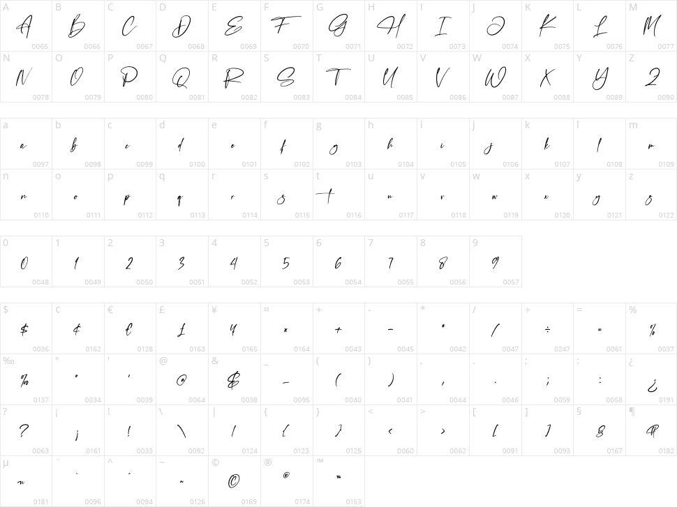 Fasifik Capture Character Map