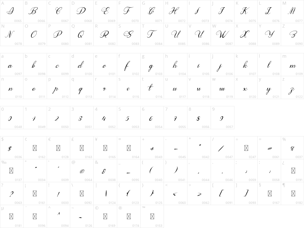 Fast Coffee Character Map