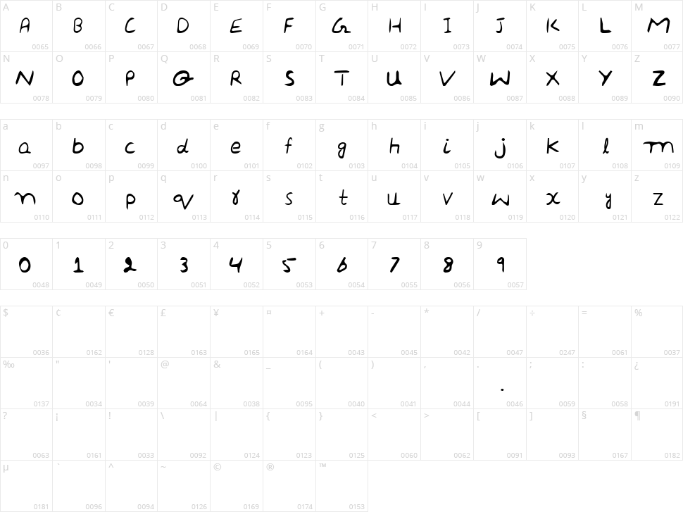 Fast Highlander Handwrite Regular Character Map