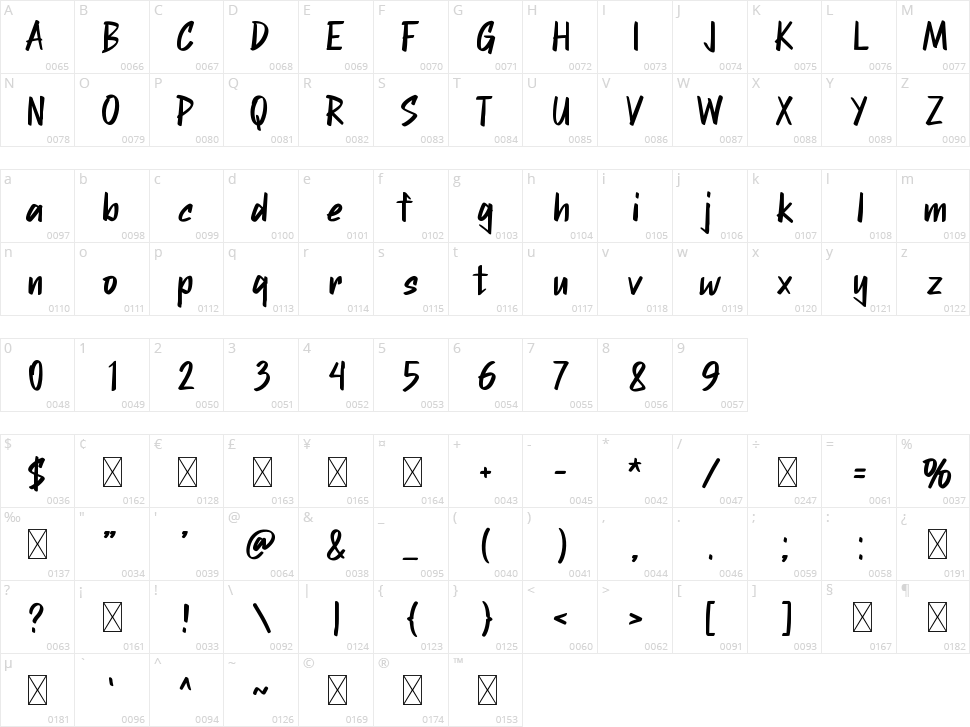 Fast Kick Character Map