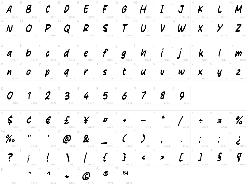 Fast Respond Character Map