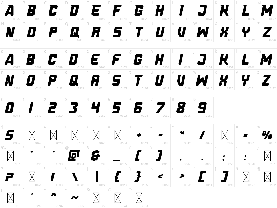 Fast Track Character Map