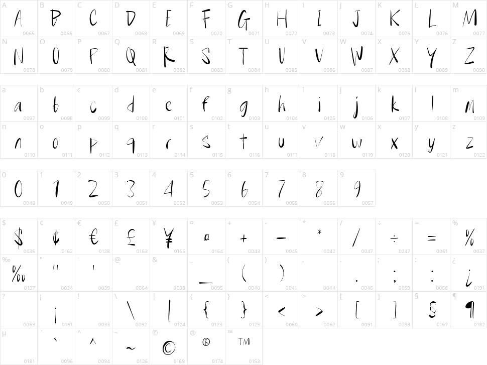 Fast York Look Character Map
